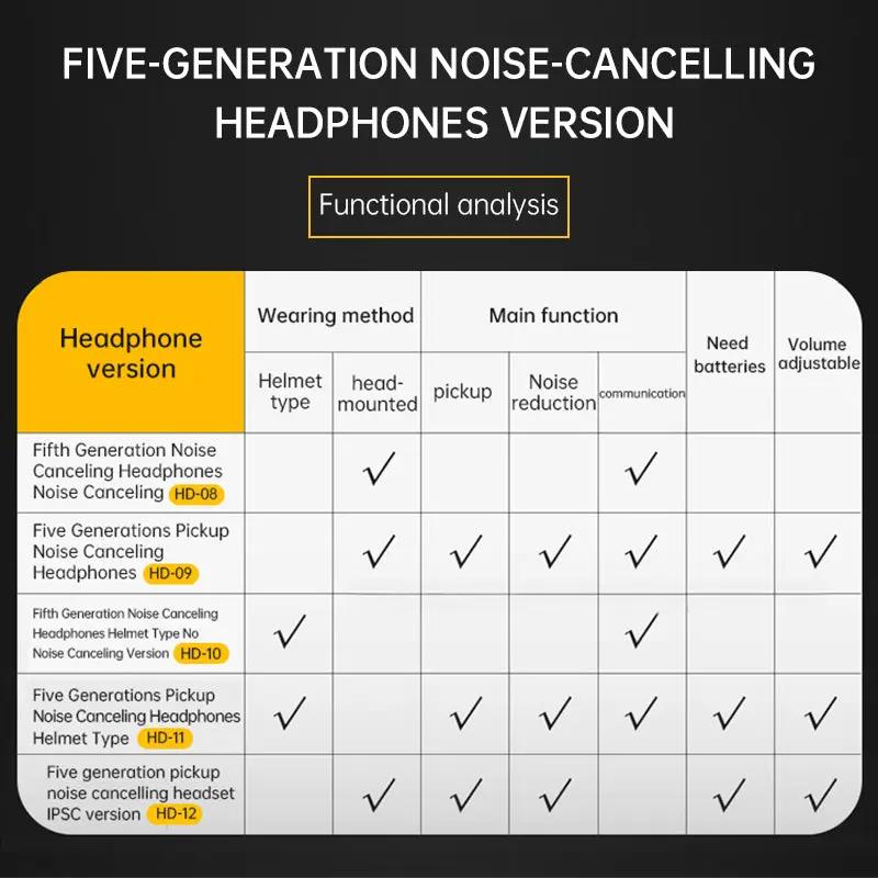 Tactical Mobile Phone Headset by eprolo shown with a yellow-highlighted specification chart.