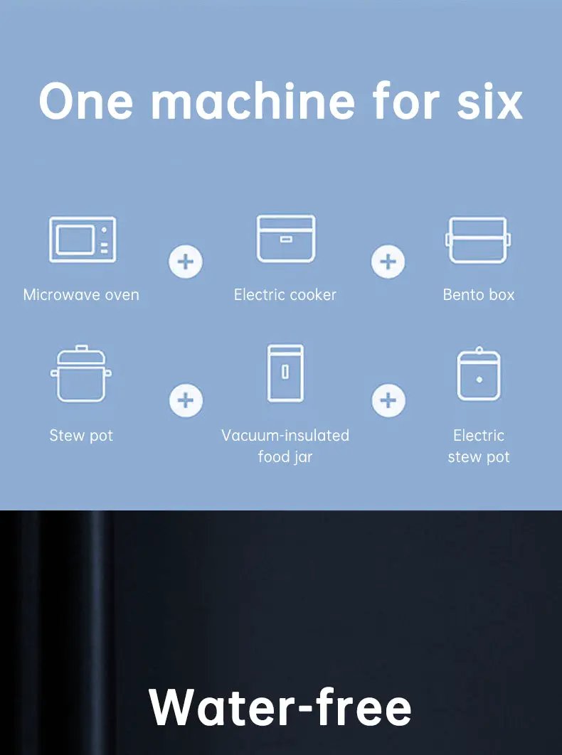 Portable heated lunch box with six icons for microwave, cooker, bento, stew pot, vacuum-insulated jar, and electric pot