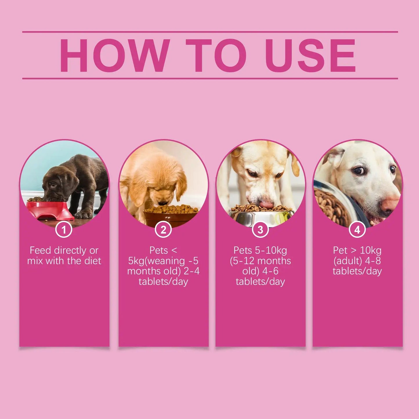 eprolo Dog Probiotic Tablets for intestinal health and digestion; how-to-use guide with four pet images.